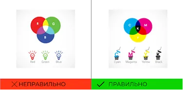 Сравнение цветовых моделей RGB и CMYK